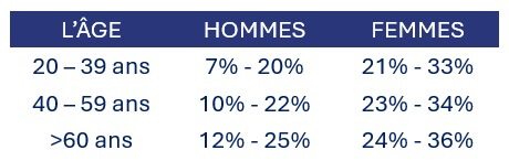 perdre la graisse du ventre